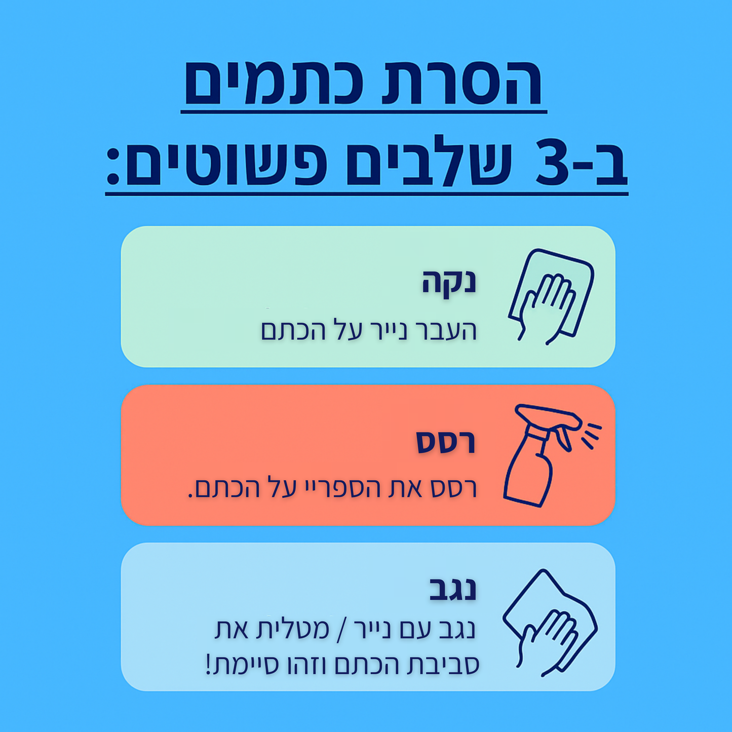 לפני ואחרי שימוש בספריי להסרת כתמים מבגדים – תוצאות מיידיות
