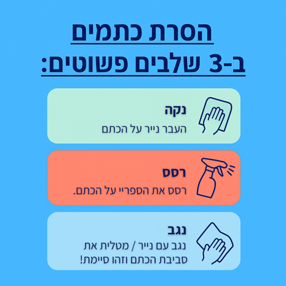 לפני ואחרי שימוש בספריי להסרת כתמים מבגדים – תוצאות מיידיות