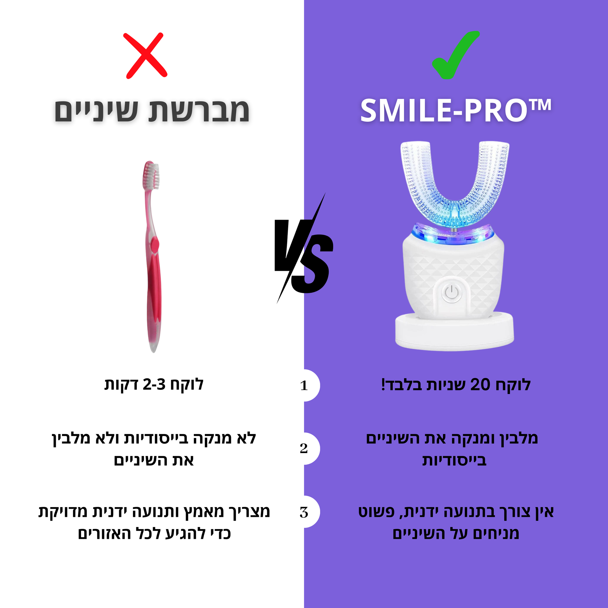 ™BRUSH-PRO - מברשת שיניים אוטומטית